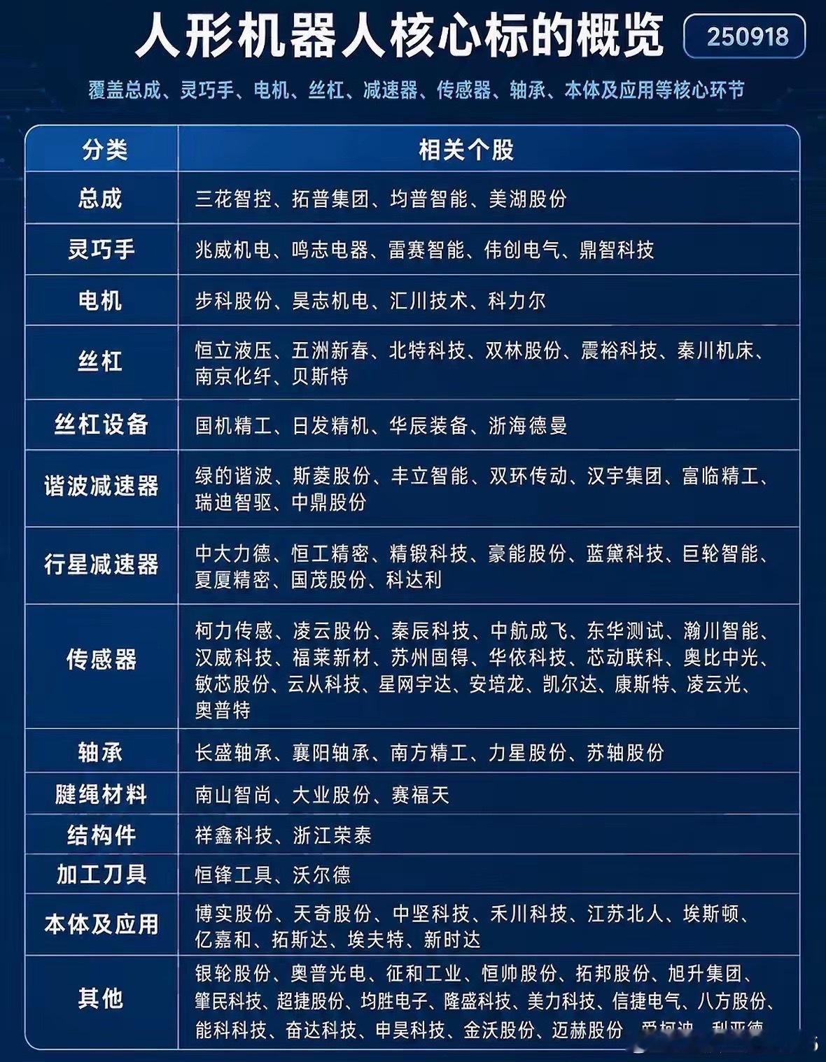 人形机器人核心标概览，带你走进未来科技！人形机器人，那可是未来科技的大热门！先说