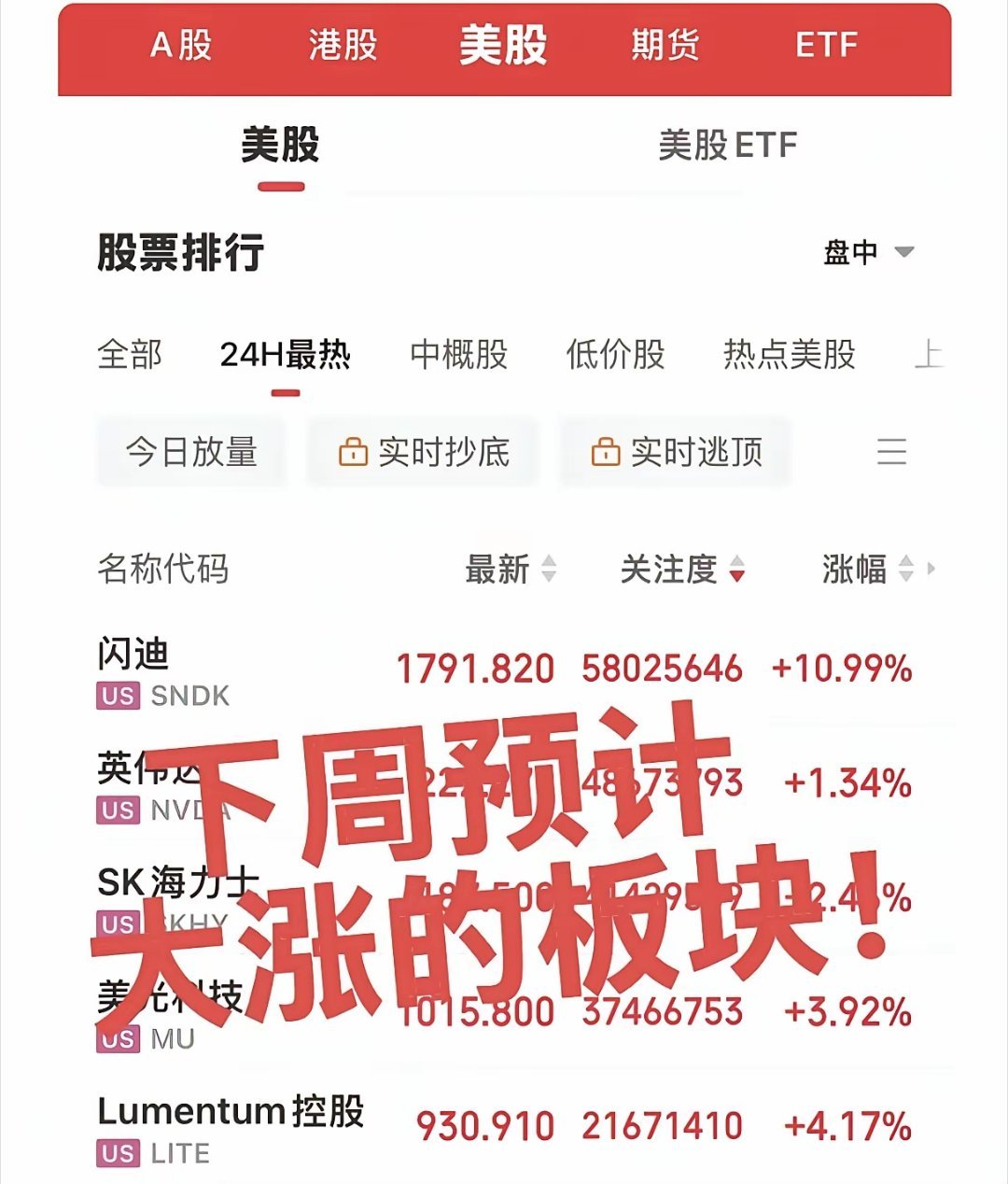 下周重点关注板块！说实话，“下周必涨”本身就带有博弈属性，不存在百分百确定的行情