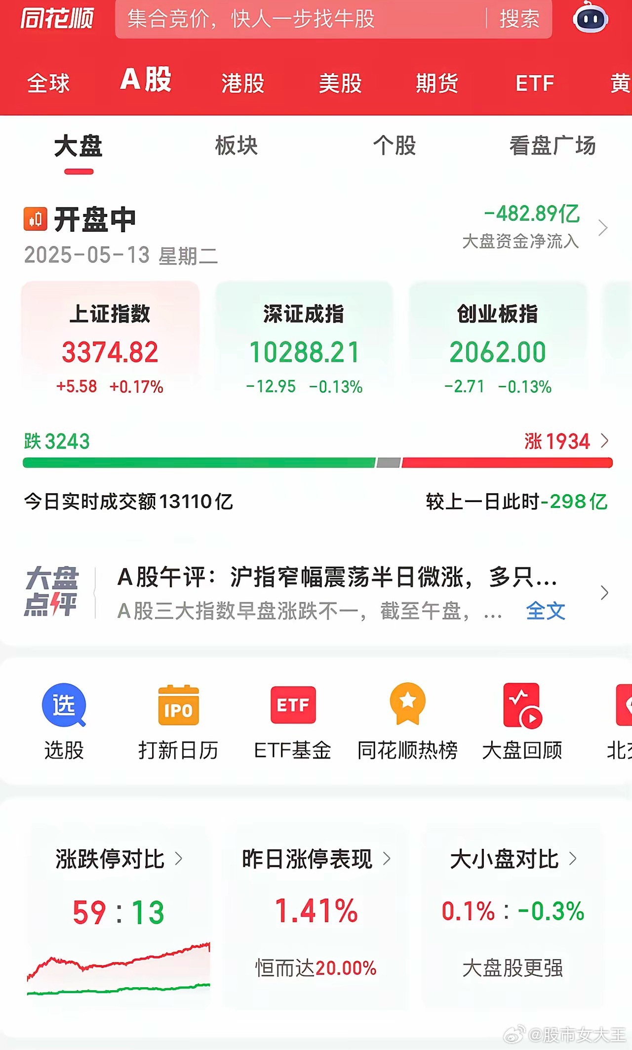 为什么你的开盘利好变成了利空呢？​今天大A开盘，直接影响了昨天欣欣向荣的恒生指数