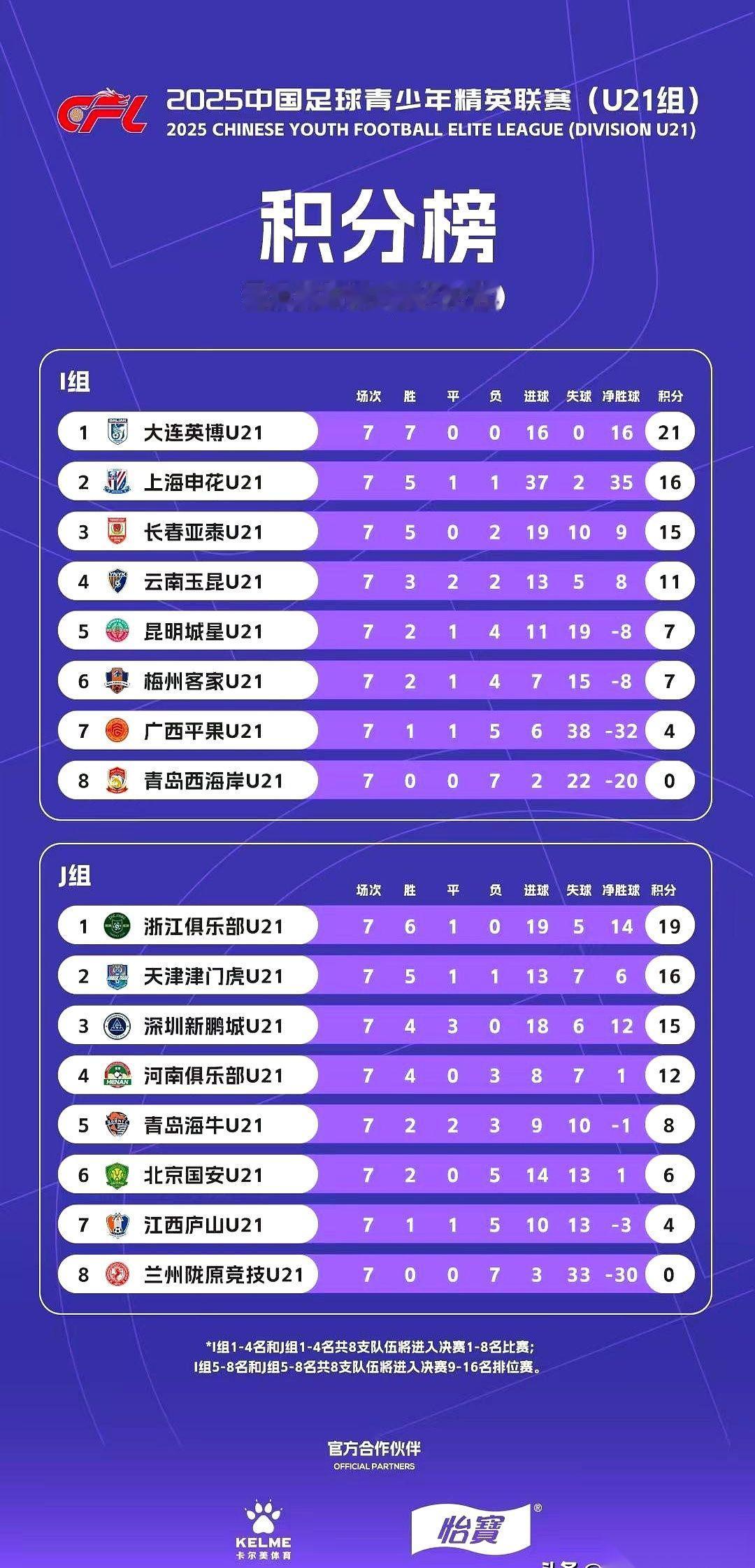 这全运会U20男足，还没开打，山东队基本就把冠军奖杯一只手摸上了吧？看看人家的