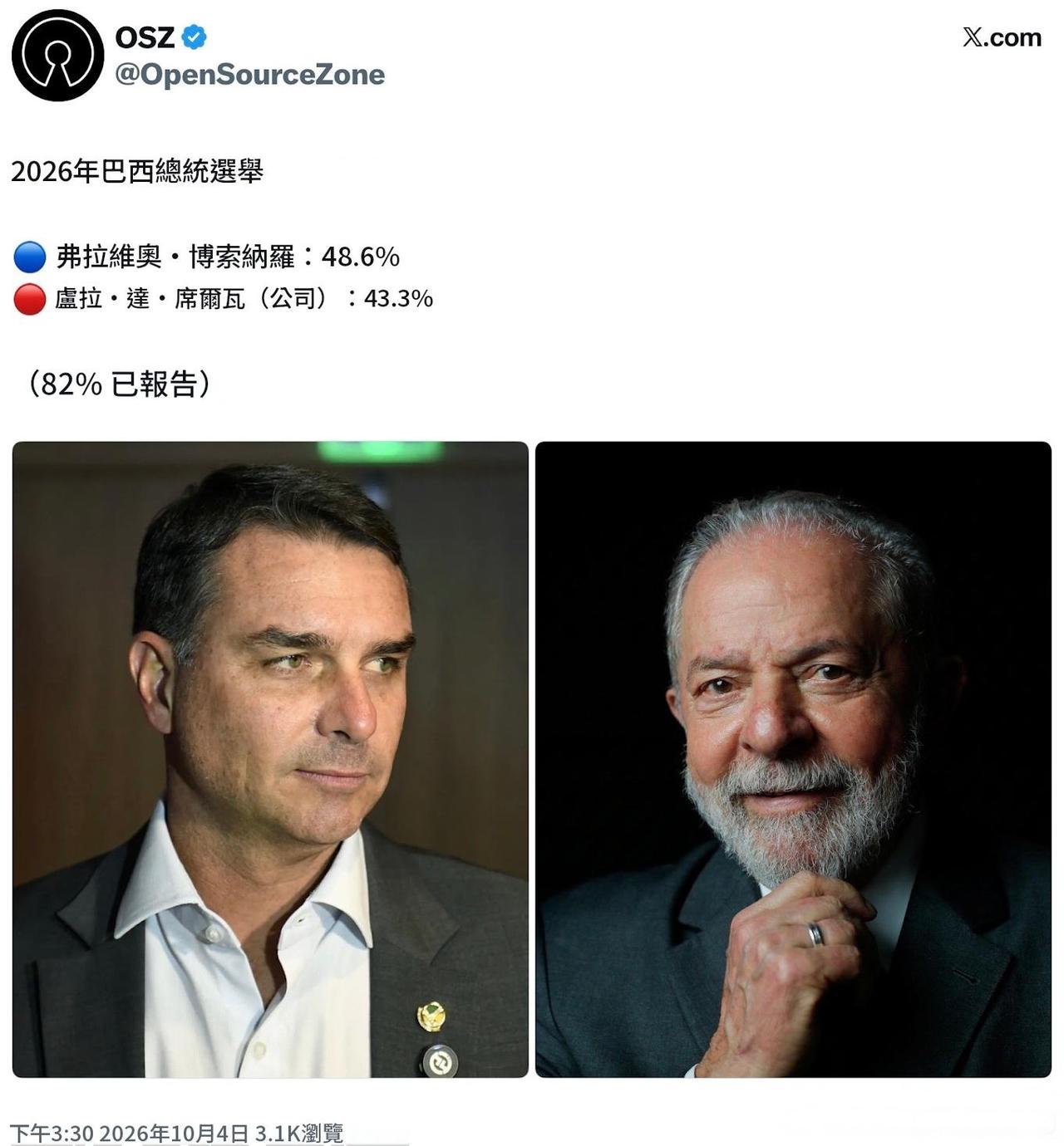 留给卢拉的时间已经不多了。哈哈。这次的巴西选举，全球关注，它早已不是巴西一国