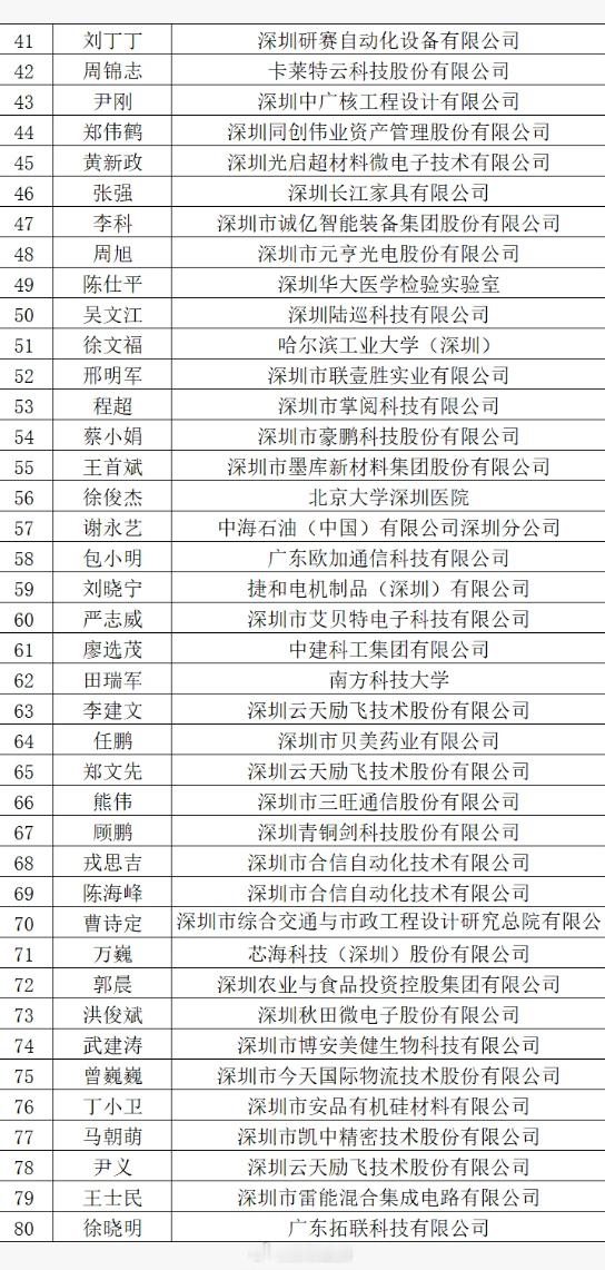 深圳给人才发钱了，最低160万，最高600万。2026年第二批深圳高层次人才奖励