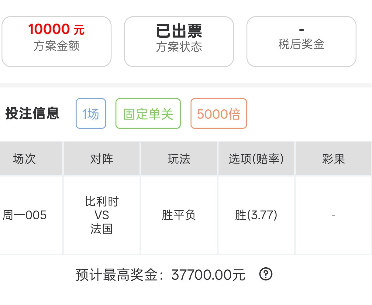 老大爷说今晚法国姆巴佩受伤了，直接重锤1w比利时！​​​