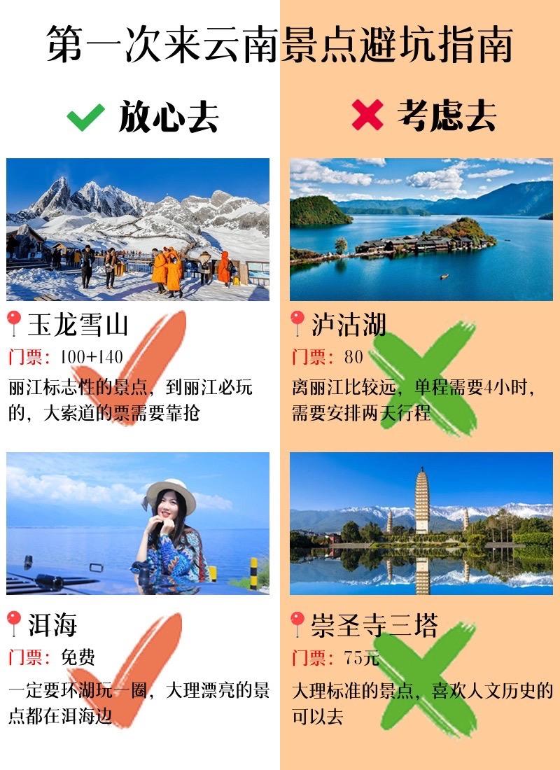 第一次去云南景点攻略。