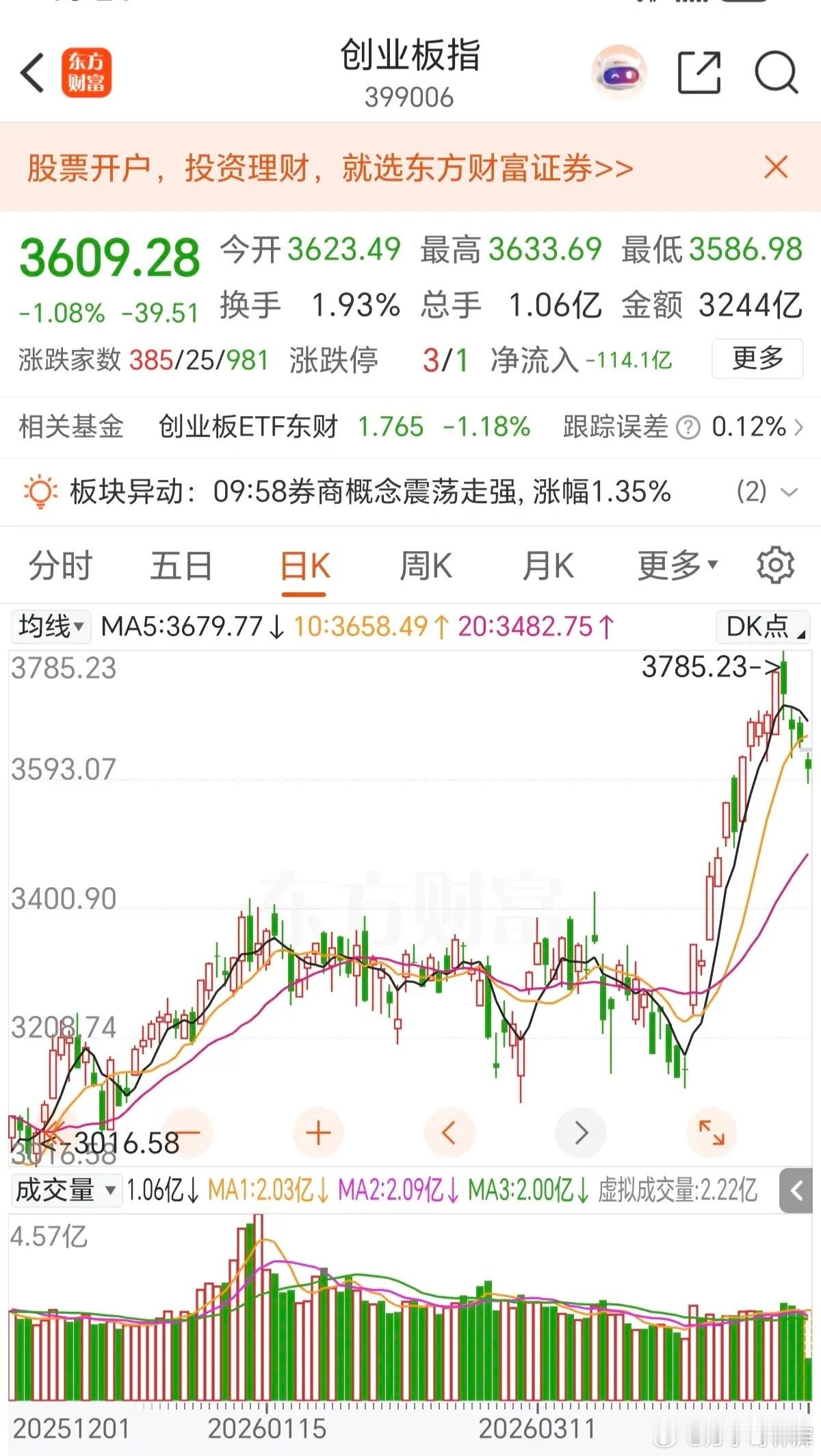 A股就是一个涨的时候，单边上涨，跌的时候单边下跌的市场，而且这种上涨完全是机构为