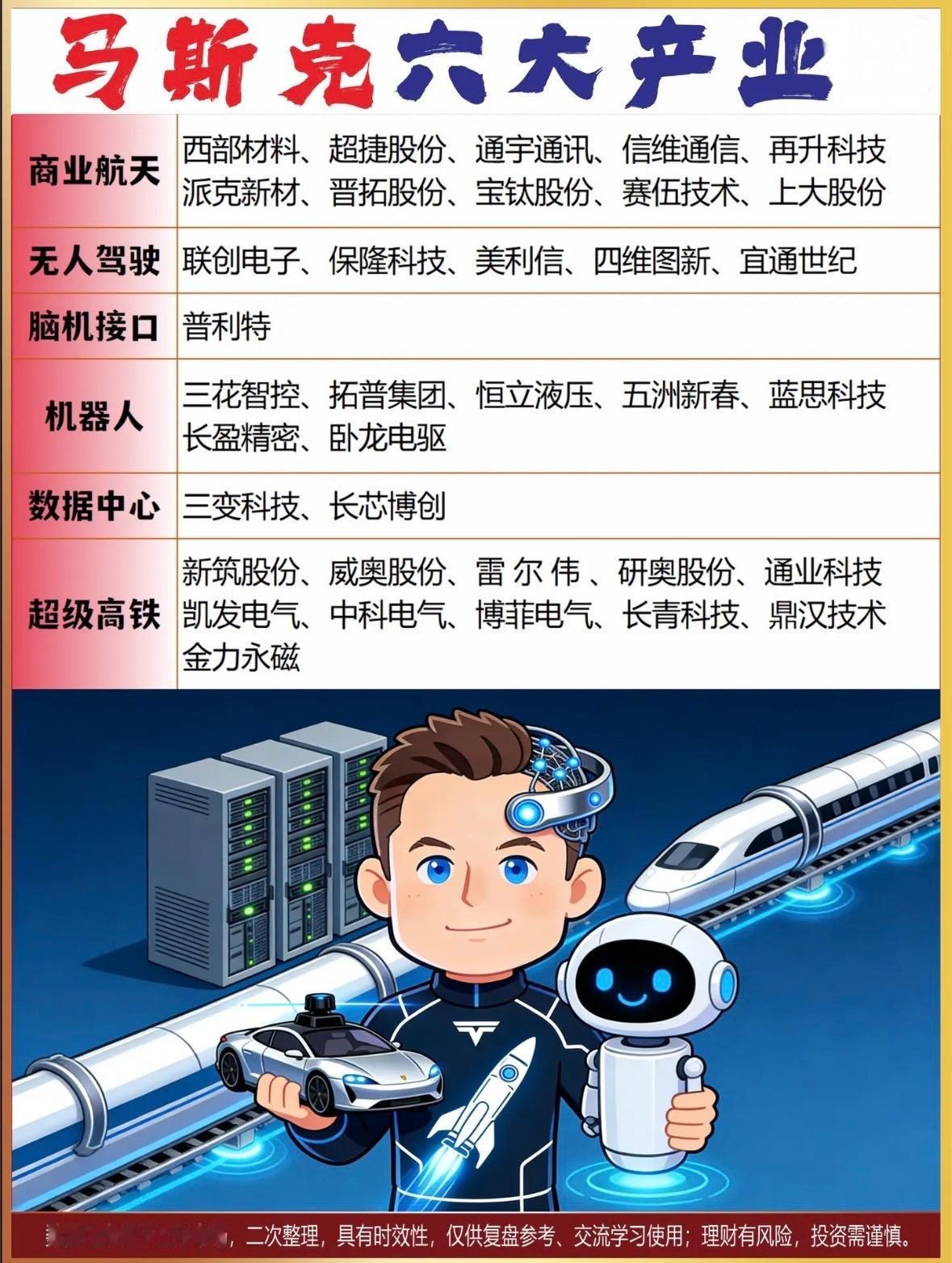 探索马斯克六大产业，未来科技无限可能！🚀🤖💡马斯克六大产业布局：商业航