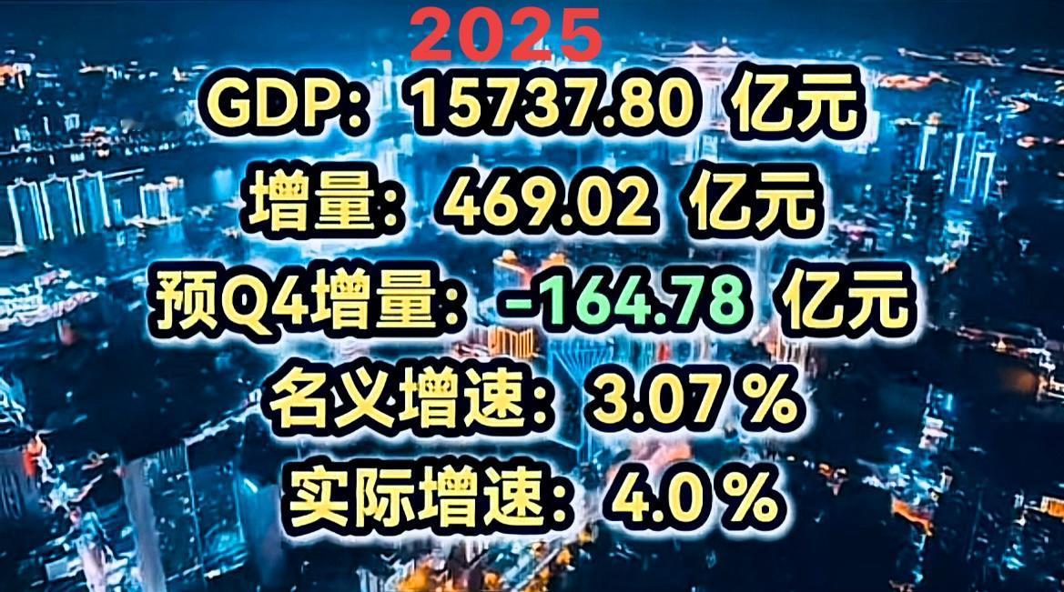 看一看长沙的2025年，和长沙的2024年GDP数据对比，这不比不知道，一比吓一