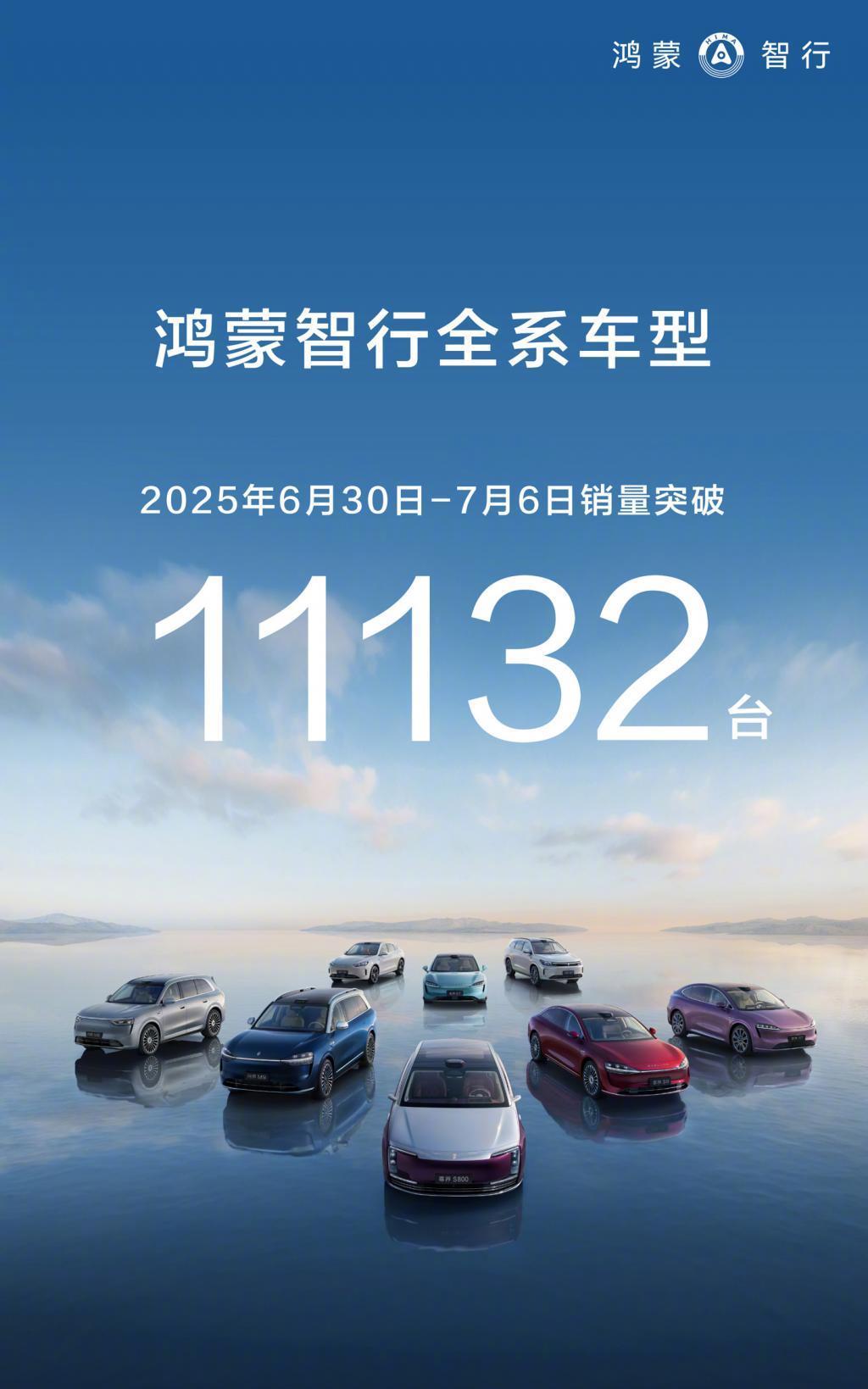 近日，鸿蒙智行公布了最新的销量数据。根据其官方消息，2025年7月30日至7月6