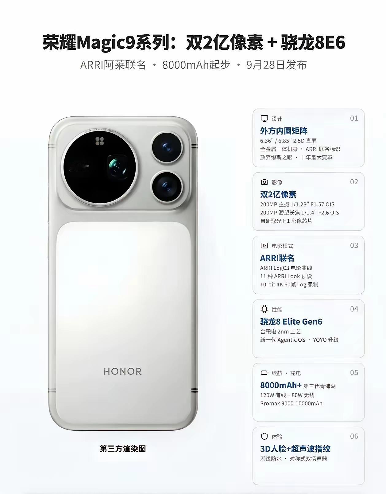 荣耀Magic9这次堆料太疯狂了，直接掀了旗舰机的桌子。8000mAh起步的青海