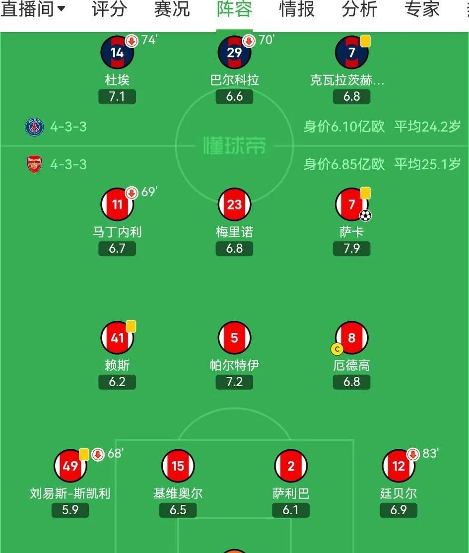 我觉得，阿森纳要想称霸欧洲，前场几个，除了萨卡，都需要更新。像马丁内利这样的球