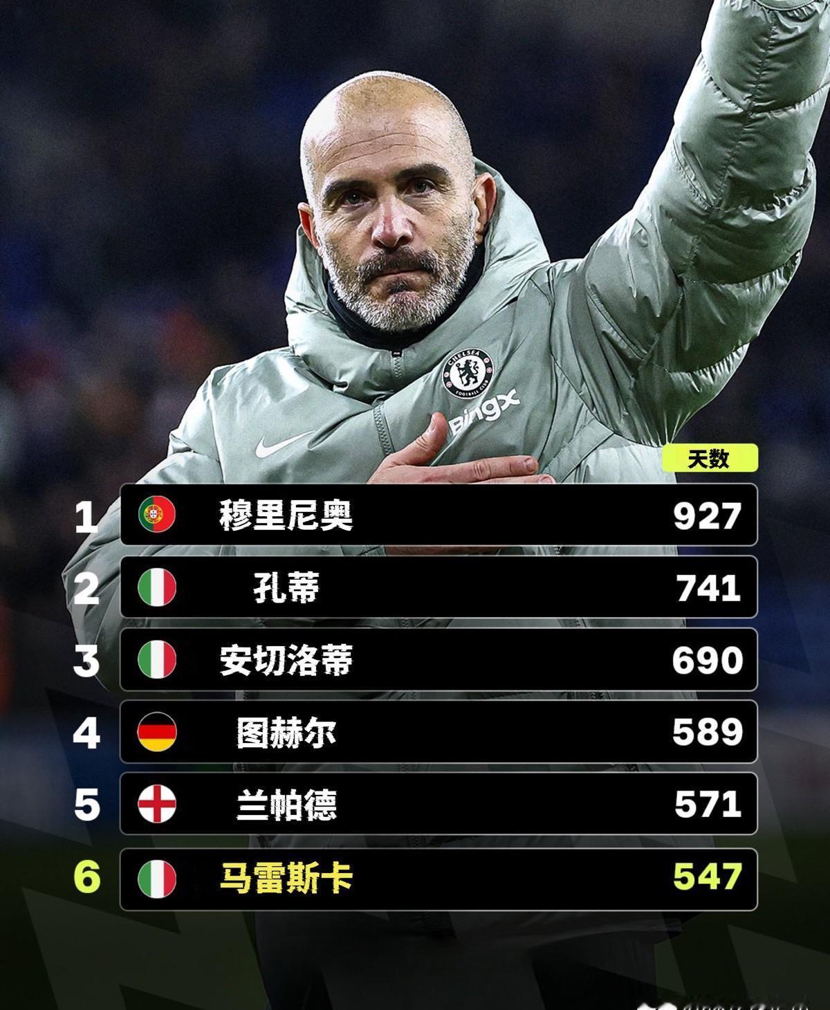 波切蒂诺即将推开的，是斯坦福桥16年来最烫手的门。这里的教练席比球员转会市场还