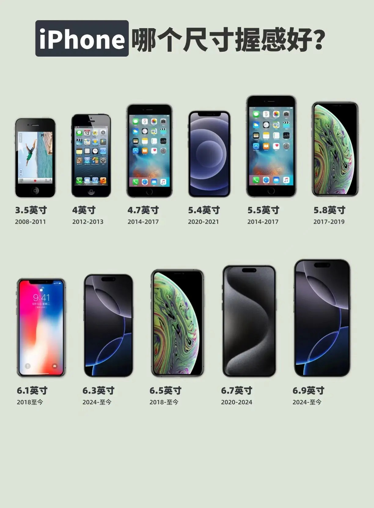 你喜欢哪个尺寸的iPhone？iPhone发布至今，共有11种尺寸的屏幕。​​