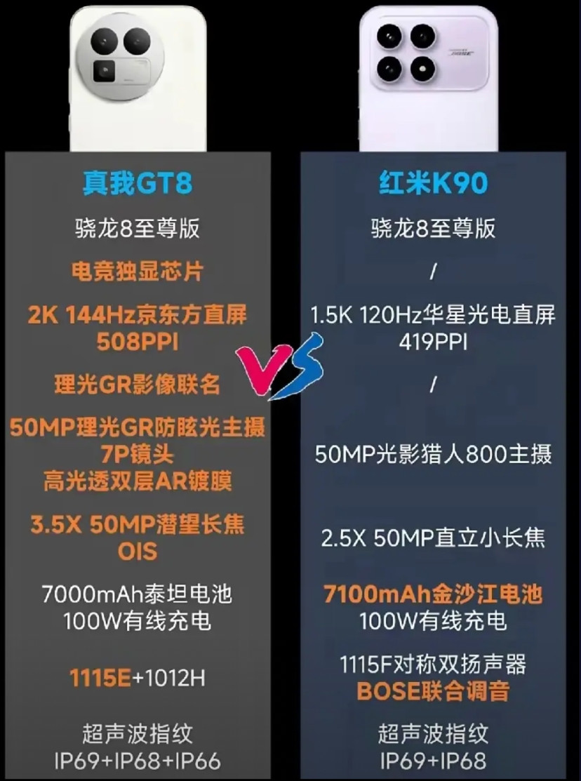 谁是最强标准版？红米k90和真我GT8谁是最强标准版，两个机型都是搭载骁龙8至