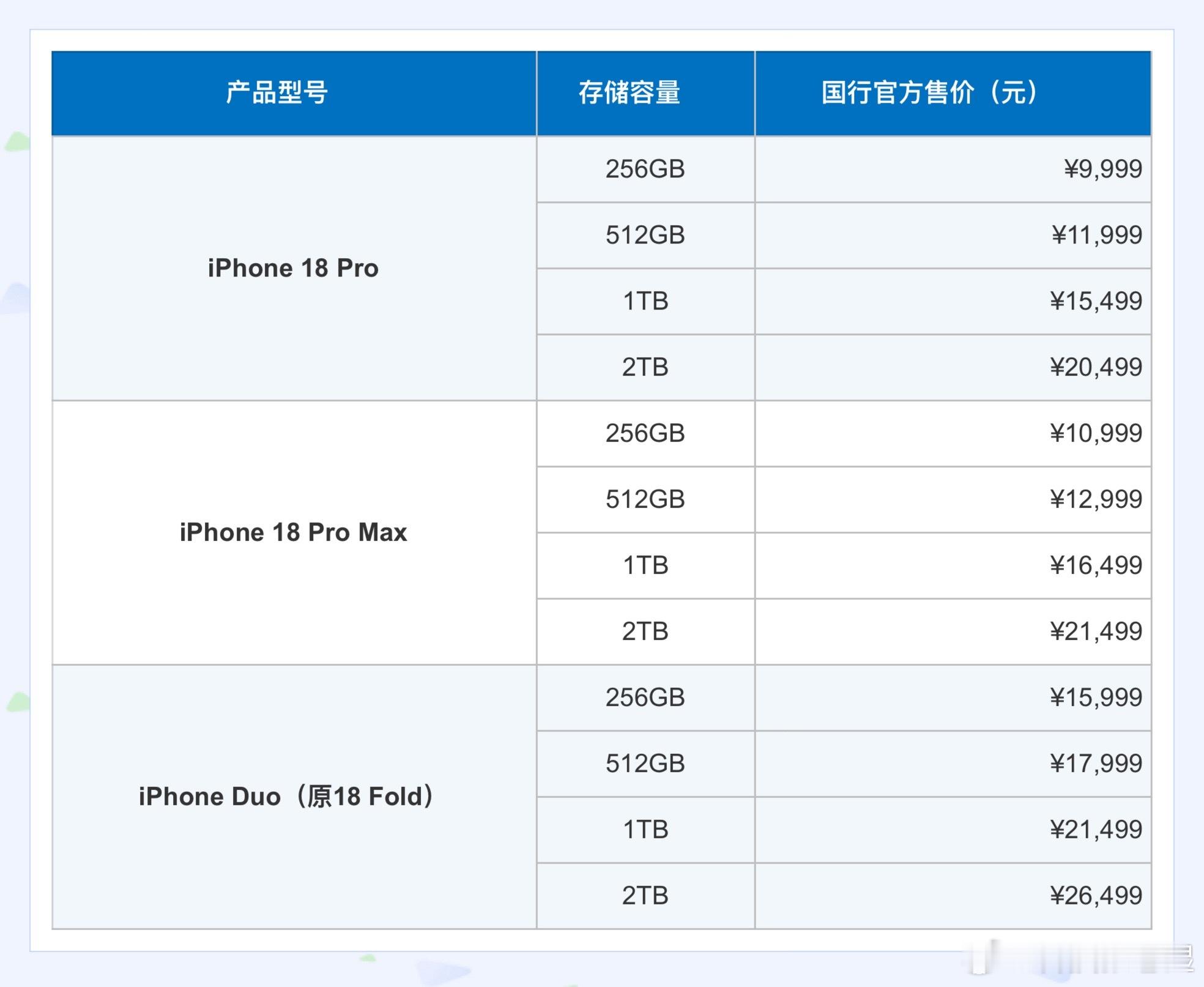 iPhone18Pro价格这个价格，各位宝子们心动了吗？[笑着哭][笑着哭][笑着哭]