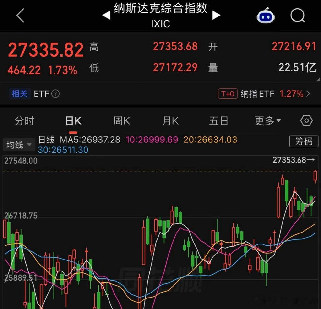 美9月非农不及预期，美联储加息预期降温，AI算力半导体板块迎来强催化。今晚纳斯达