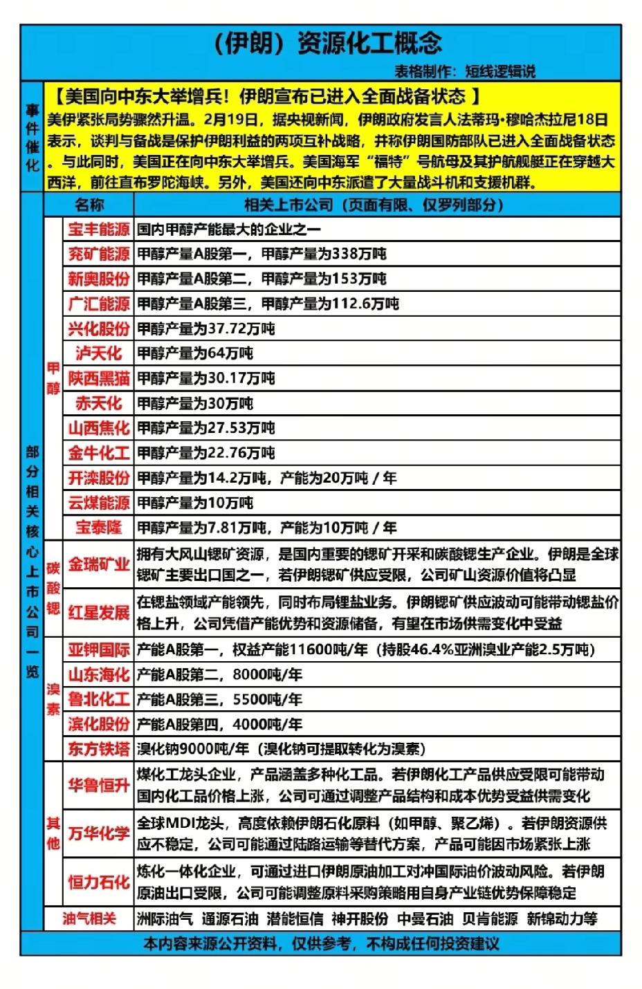 节后，A股这个板块值得重点关注！！！美伊局势骤然升温，美国第二艘航母“福特号