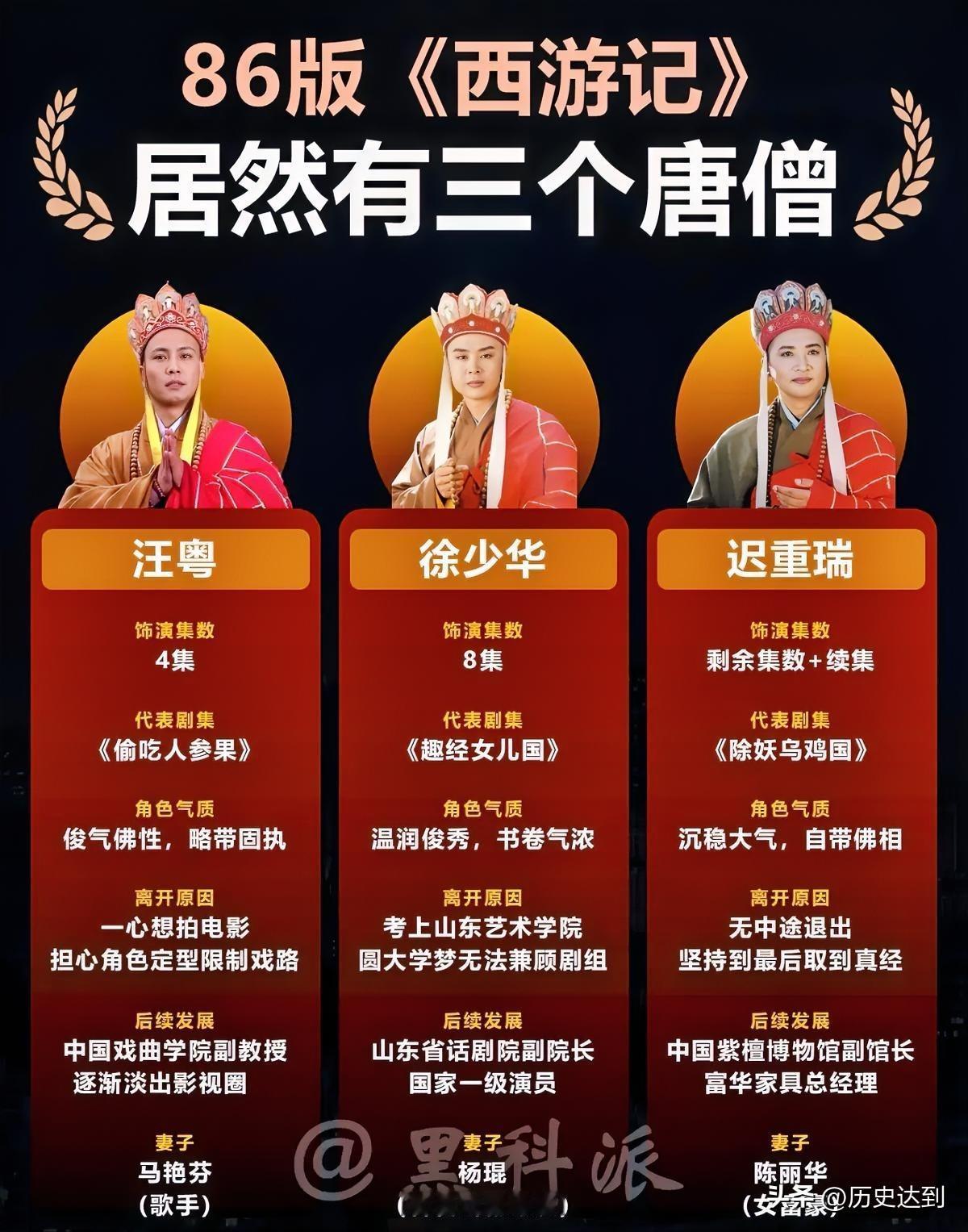 86版西游记3位唐僧你最喜欢谁？我们童年封神的86版《西游记》，唐僧这个角