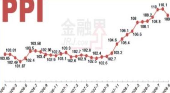 美国通胀数据突然反弹，不降息反而要加息，全球的市场跟着变天。大家可以注意！最新