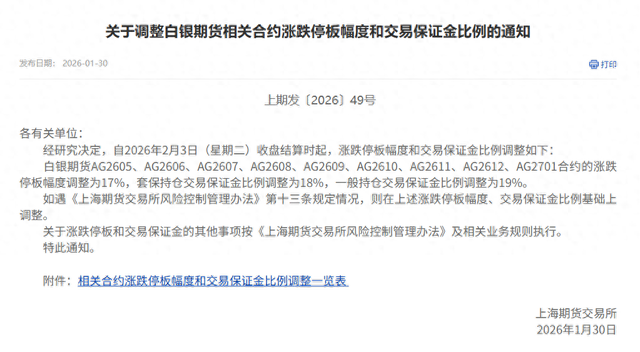 黄金白银暴跌后保证金上调 数十年最大跌幅引市场震荡