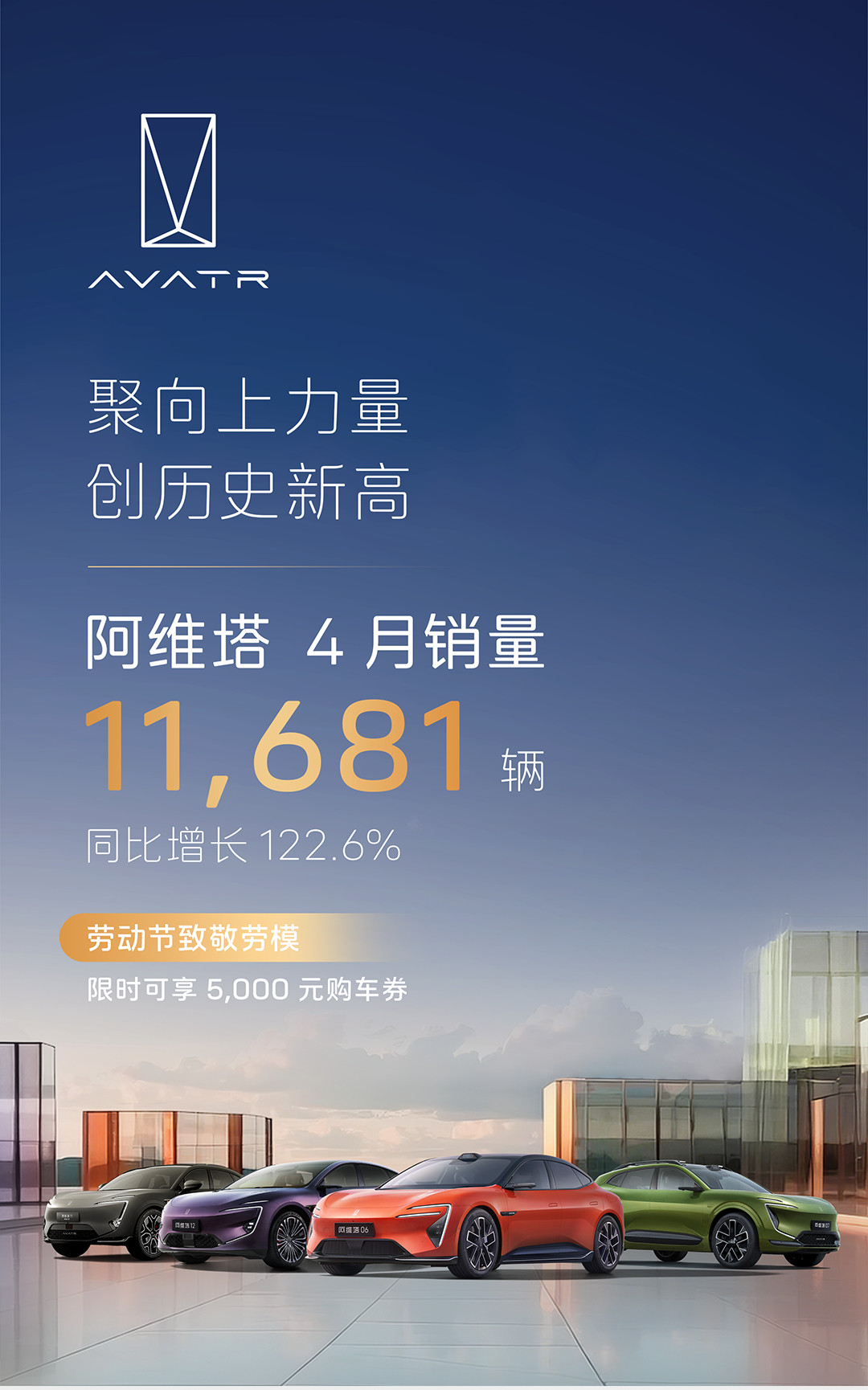阿维塔4月销量11,681台，同比增长122.6%阿远说车随着阿维