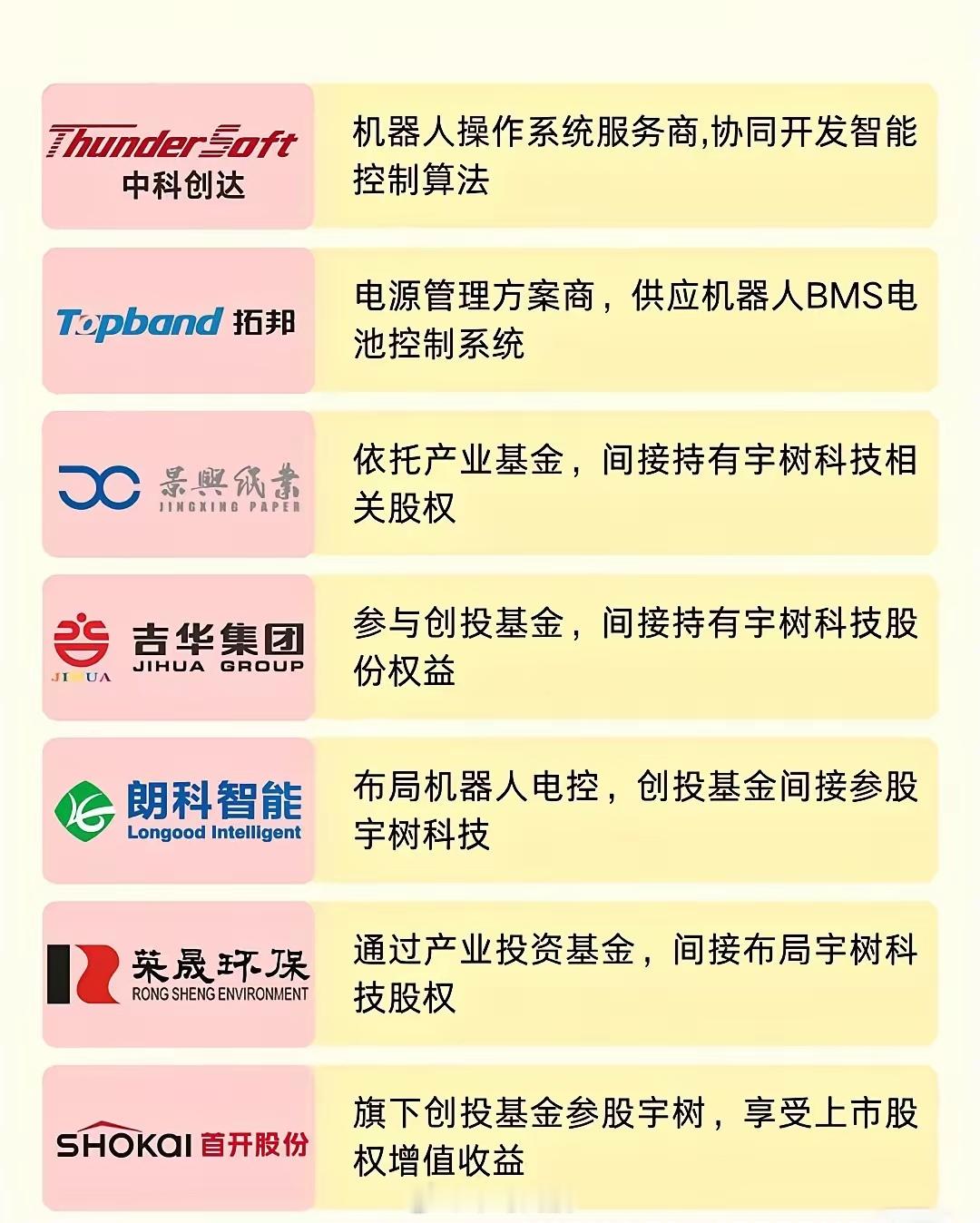 【宇树科技上市在即！这20家核心受益公司曝光💥】宇树科技冲刺上市，引爆机器人产