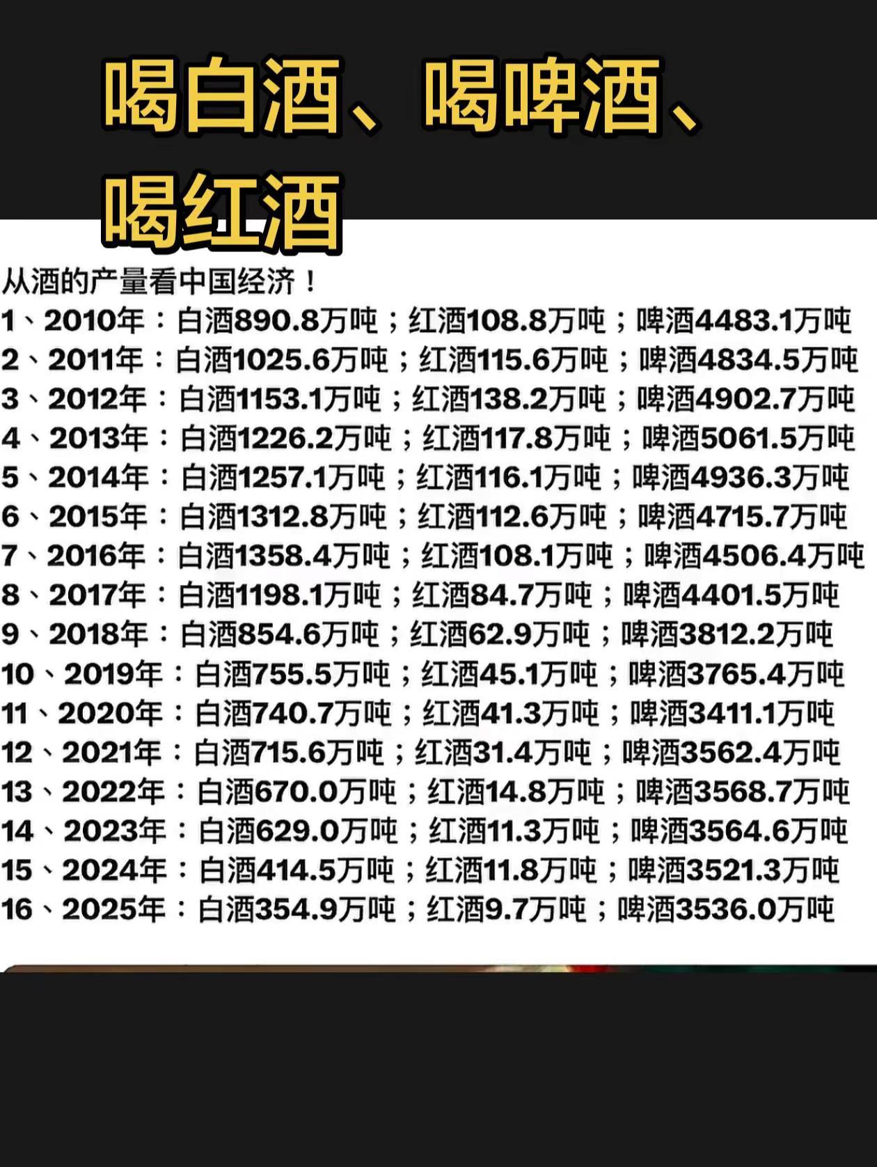 喝白酒——喝啤酒——喝红酒，为什么十年之间，年轻人什么酒都不喝了呢？