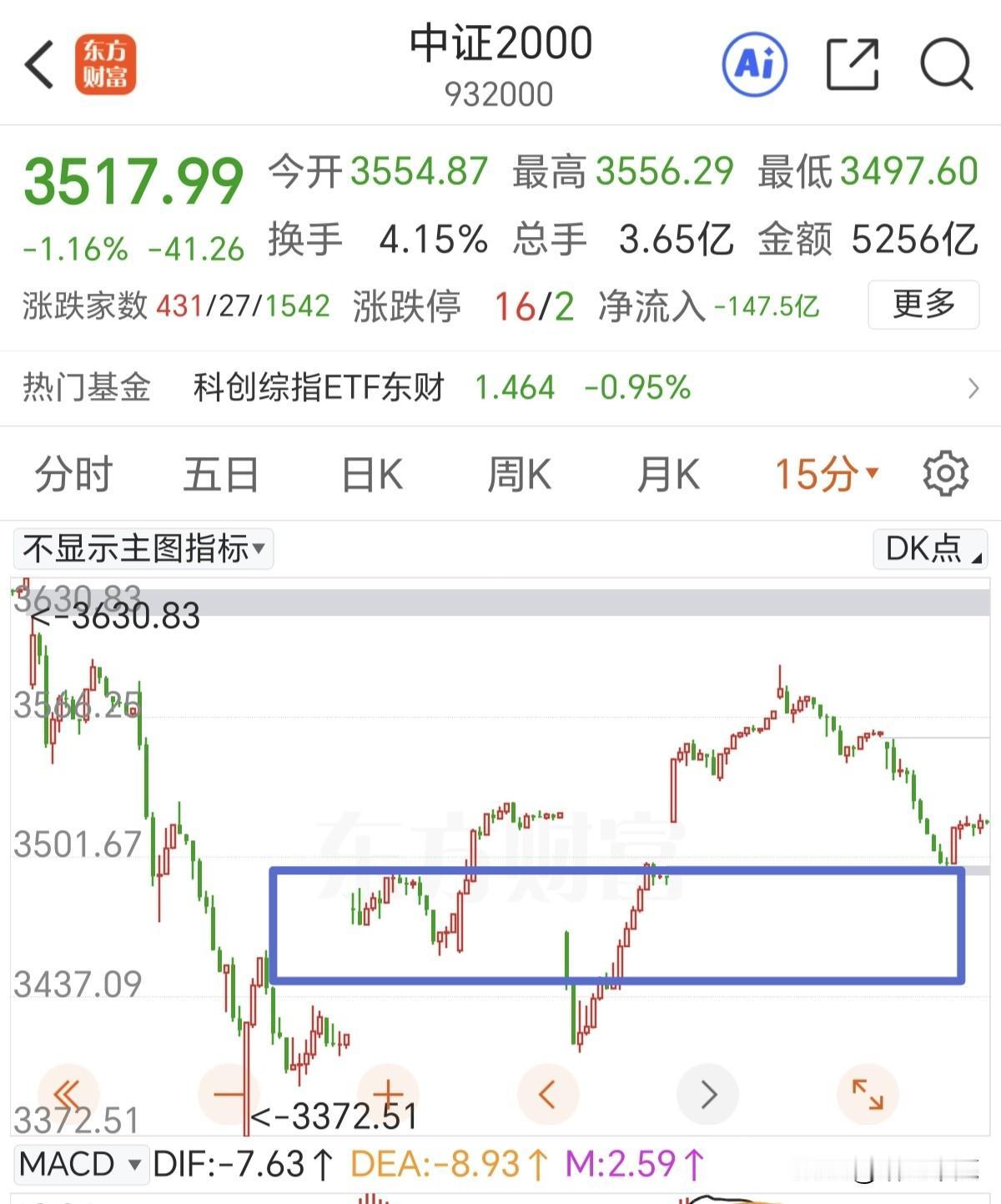 每个人的悲欢并不相同，受中东战事的影响，化工产业链全线上涨，科技板块相对承压。传