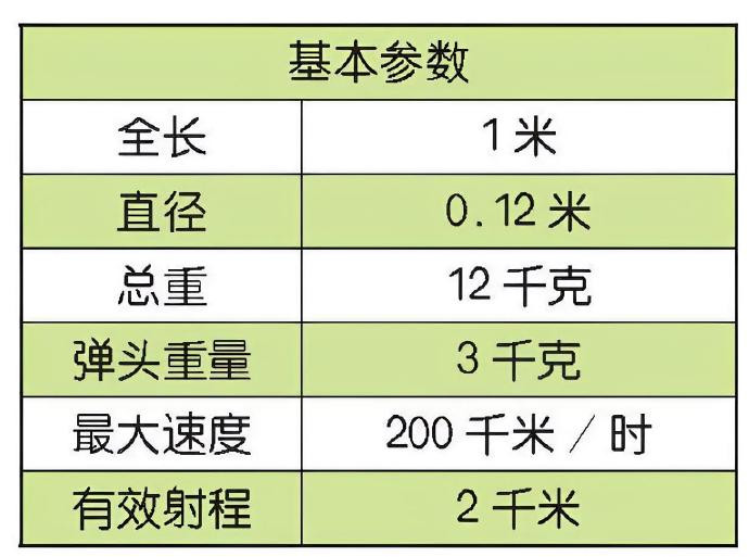 每天认识一件兵器日本87式“中马特”反坦克导弹87式“中马特”（Type87