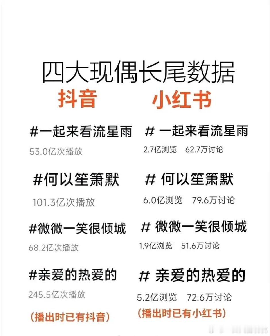 四大现偶的长尾书局～抖是亲爱的热爱的断层，🍠还是何以笙箫默的天下😎不过流