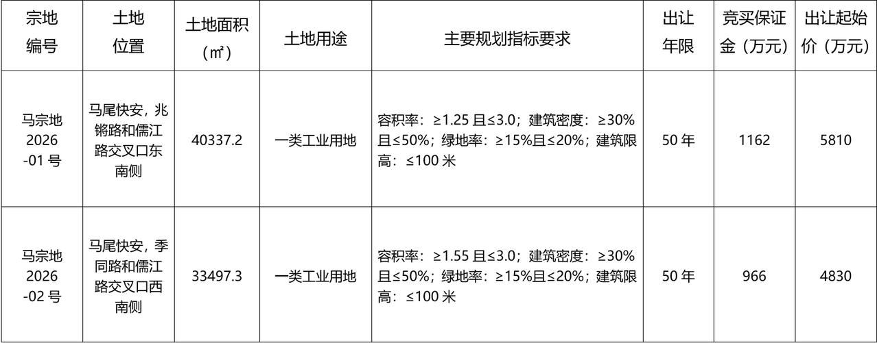 180米地标！福州世贸中心，彻底“黄”了？😯日前，福州市马尾区2026