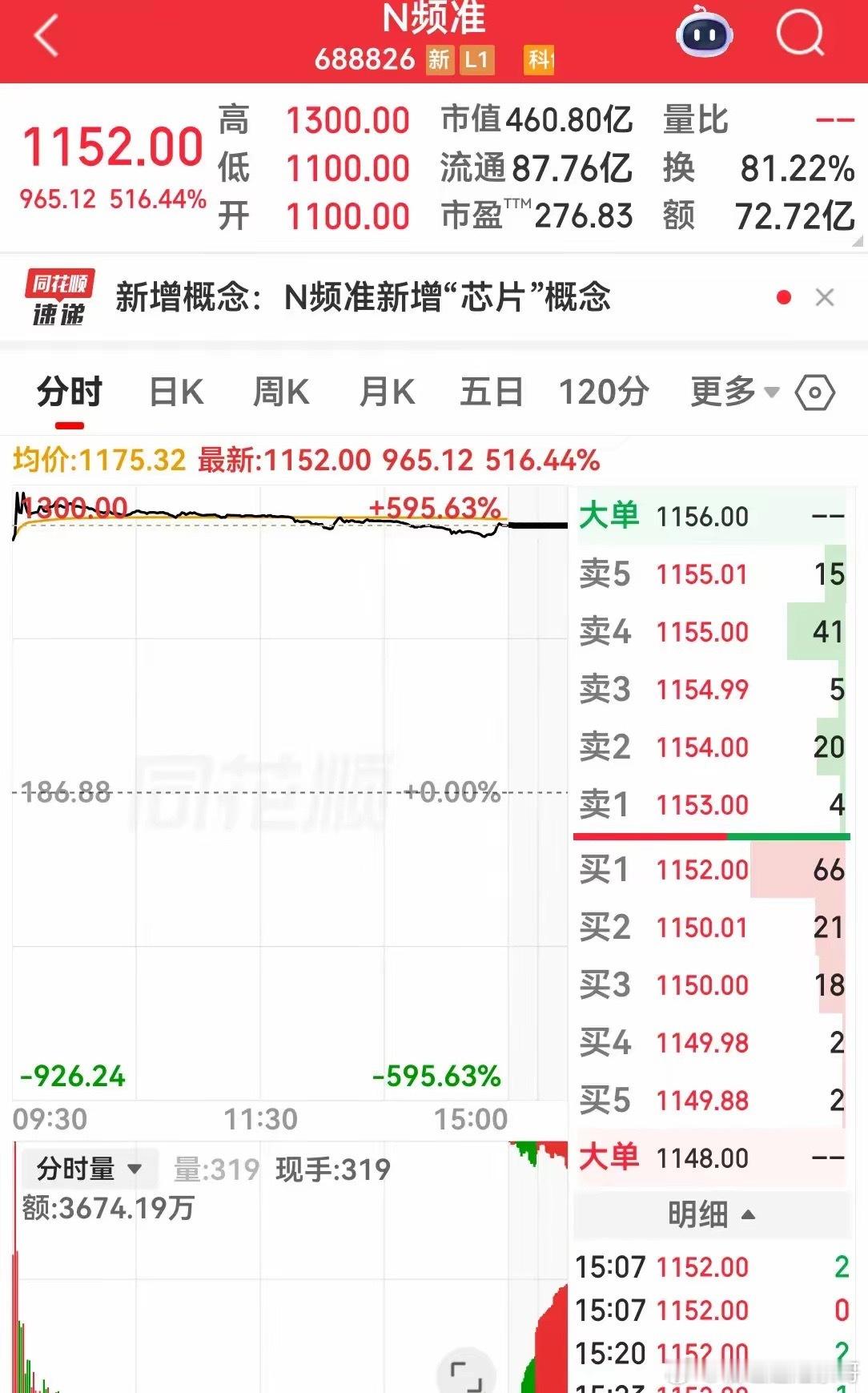中1签赚55万中一签最高能赚55万，目前全球也应该找不到这么赚钱的生意了吧，当新