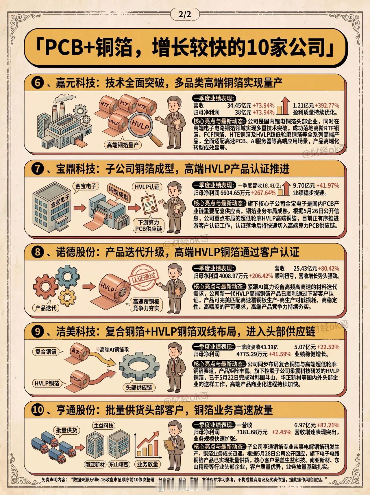PCB+铜箔，增长较快的10家公司！PCB铜箔芯片AI算力产业链梳理