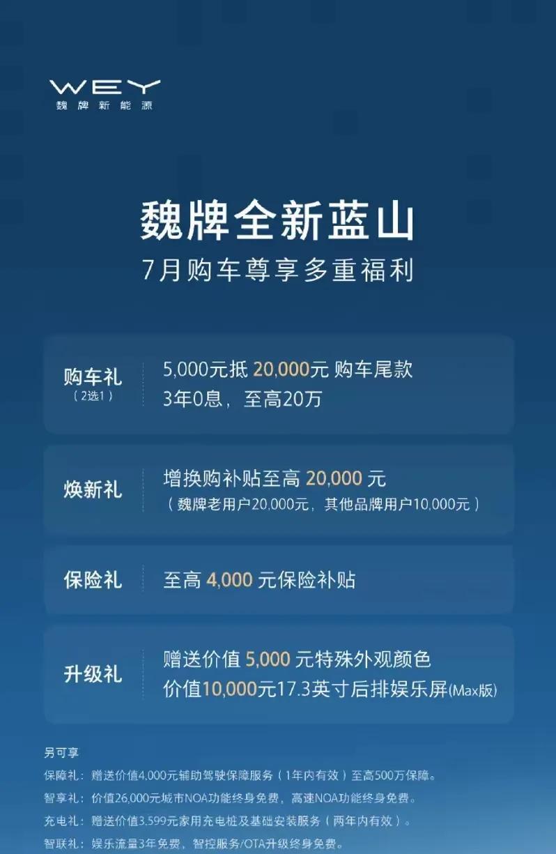 长城为了魏牌的销量真是拼了，7月份的购车优惠力度是真的大，5000抵20000，
