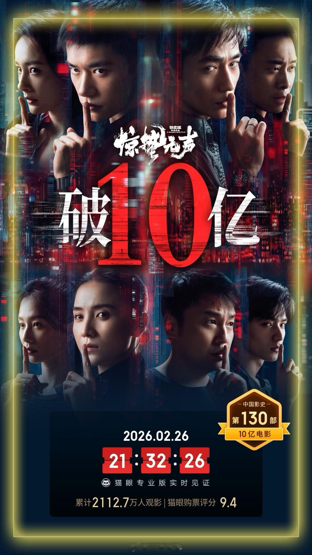 惊蛰无声票房破10亿《惊蛰无声》🎬上映10天票房突破10亿，来的有点迟，但还是