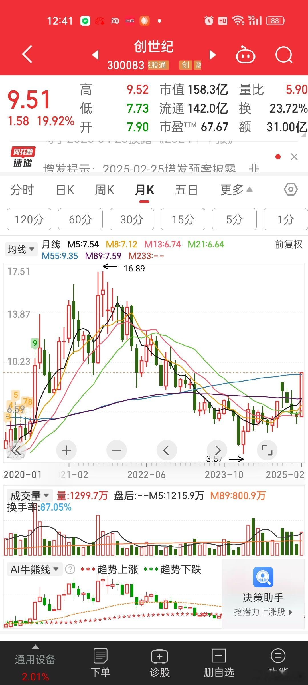 [捂脸哭]机会都是跌出来的。。。当年炒工业母鸡，创世纪也是国家队龙头。。还记得16