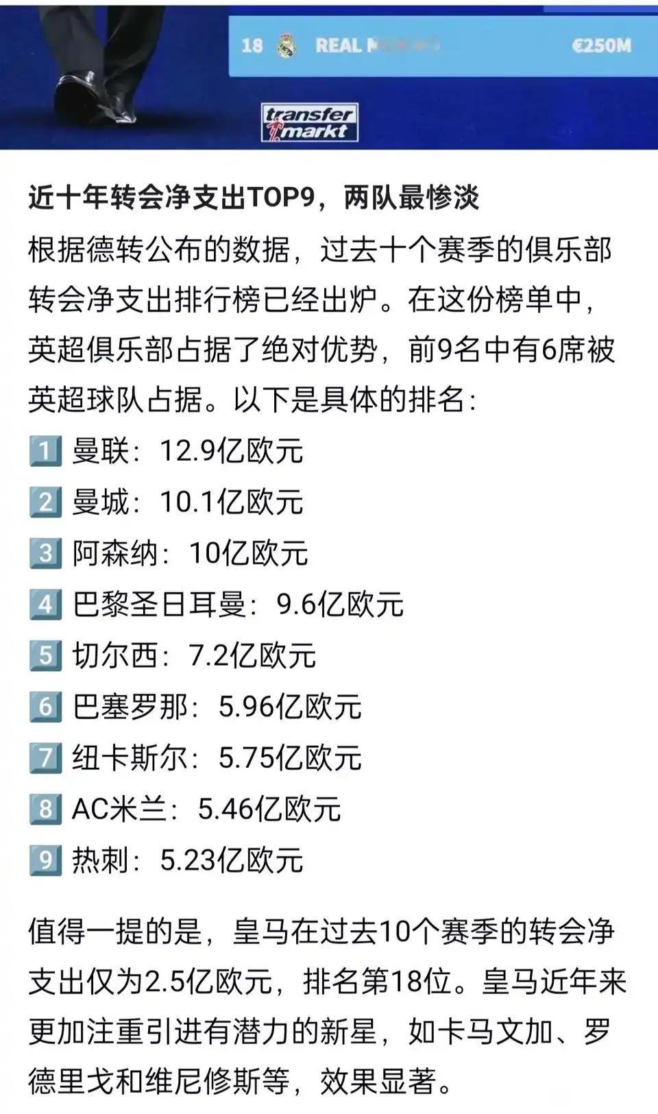 花钱最多的俱乐部，哪些成功，哪些失败？曼联花钱冠绝世界足坛，成绩还能越来越差