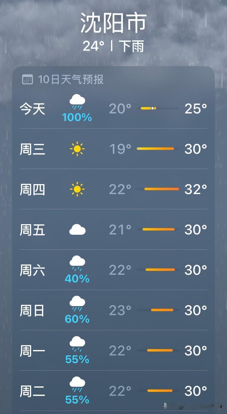 沈阳昨天的雨下的太大了，真的超乎预想，雨势又急又猛，积水来得很快。虽然有准备