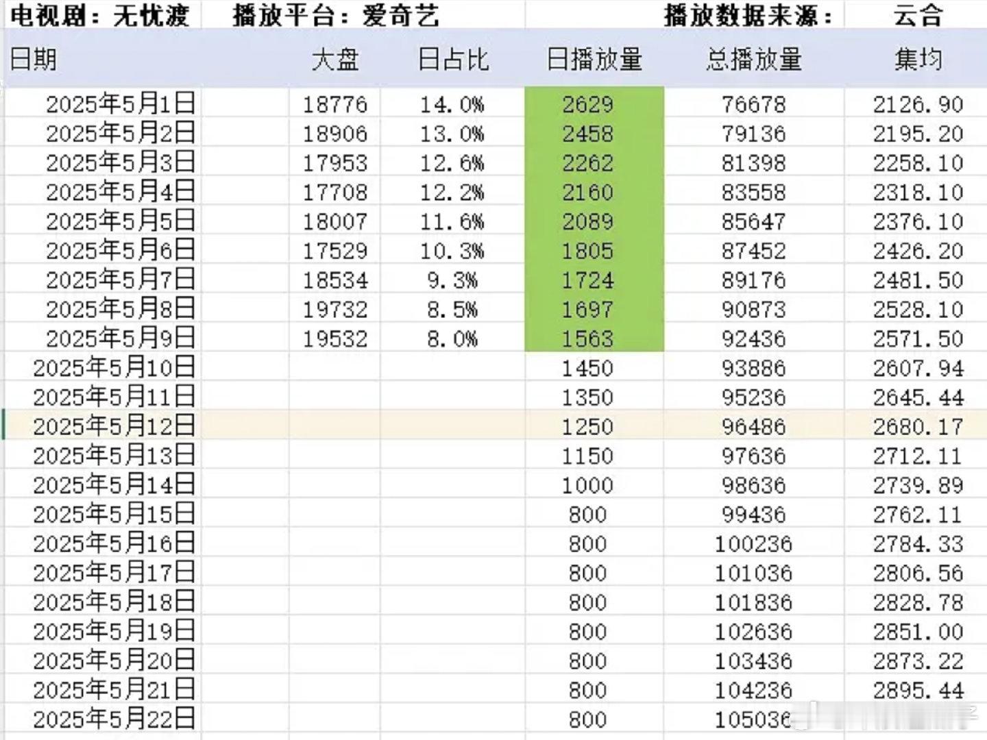 感觉可能最后真的只有2800-2900​​​