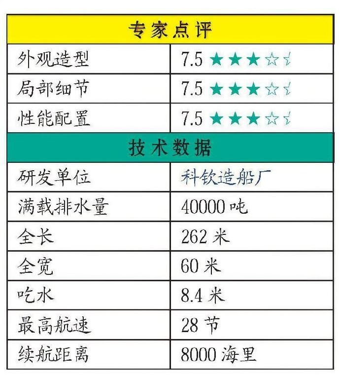 每天认识一件兵器印度“维克兰特”号航空母舰“维克兰特”号航空母舰是印度自行研制