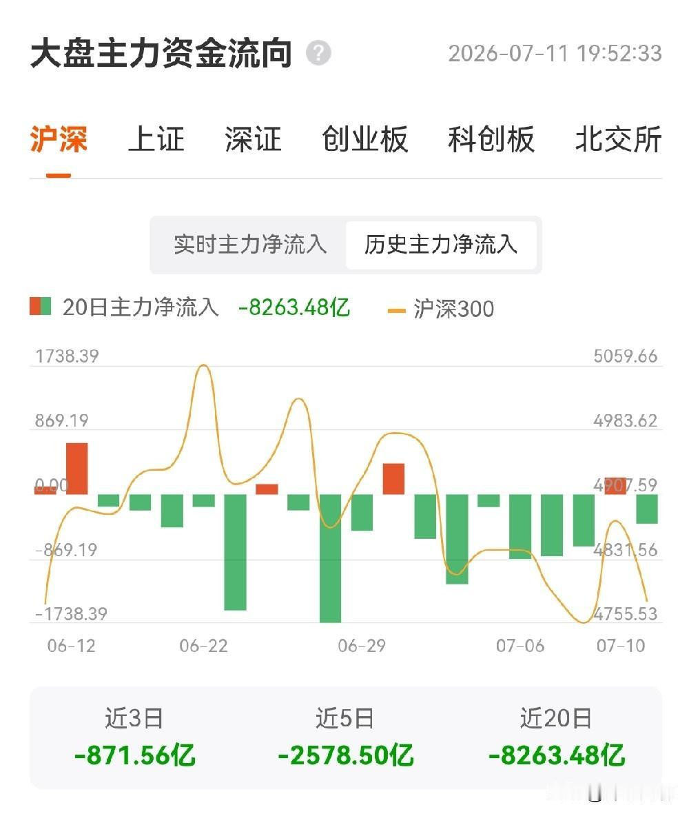 我利用周末，细细地复盘，大量的数据，把“套利”和“调仓”两层结构完整拆开了——科
