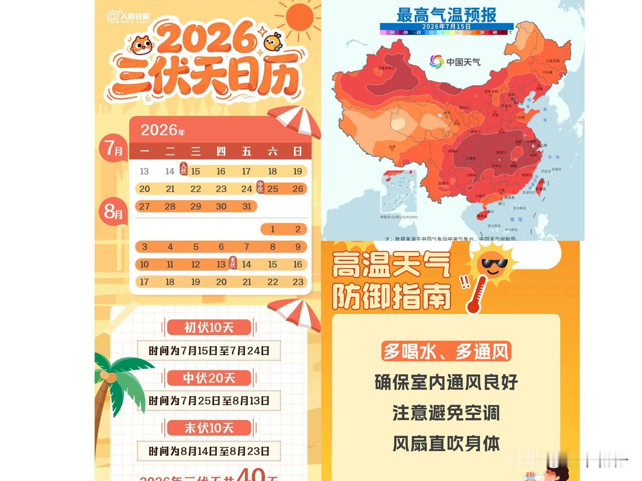 四川40℃+桑拿天全面上线！电网破纪录，大范围凉快要等到9月？🥵7月15日