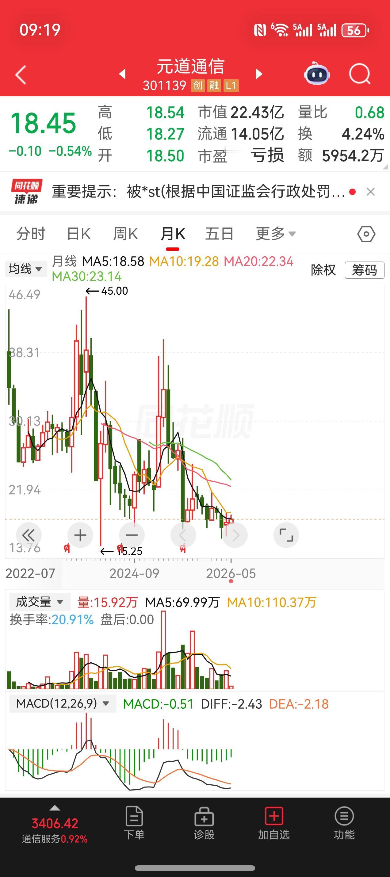 今晚又爆出一颗大雷。元道通信被强制退市。证监会公布处罚结果，因为造假上市，元道