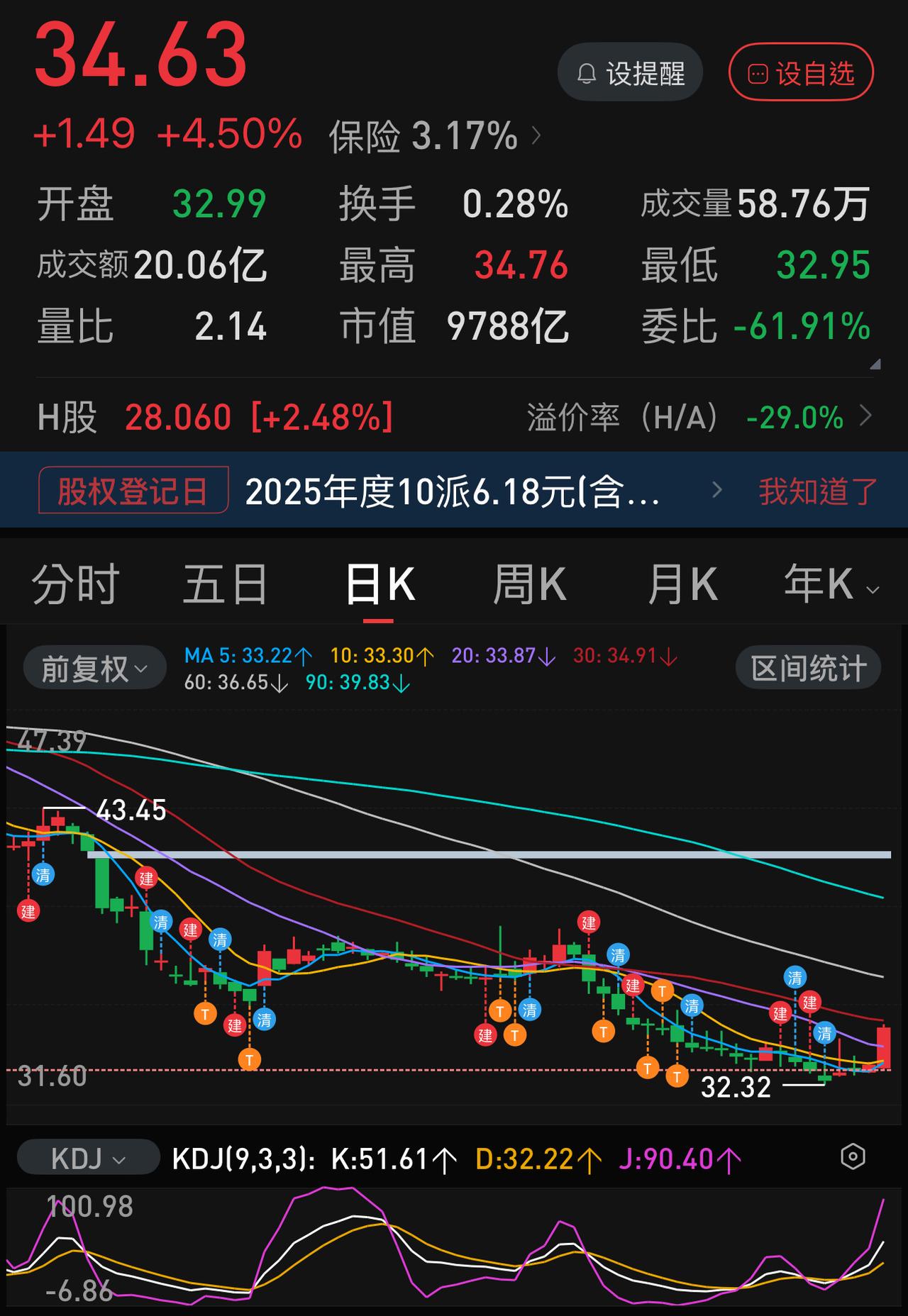 今天中国人寿动真格的了。几个月以来，保险板块总算是真正硬了一整天。中国人寿今天