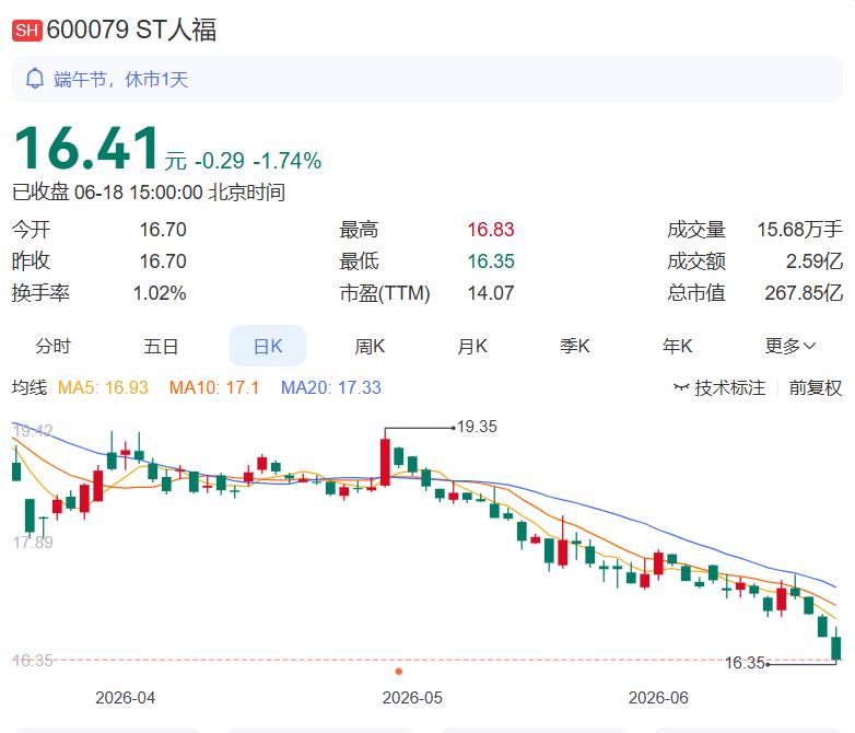 2026.6.19晚间上市公司重大事项公告（一）： 一、重大事项公告：1.