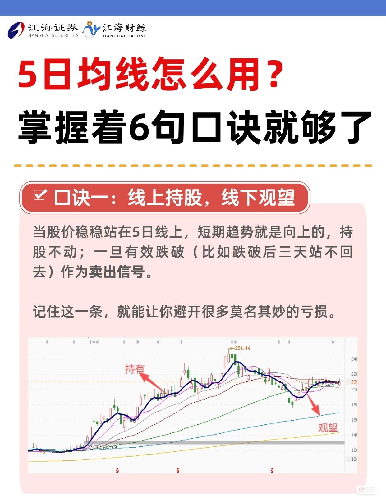 围绕“5日均线怎么用”展开，通过六句口诀及相关概念帮助投资者理解并运用均线判断短