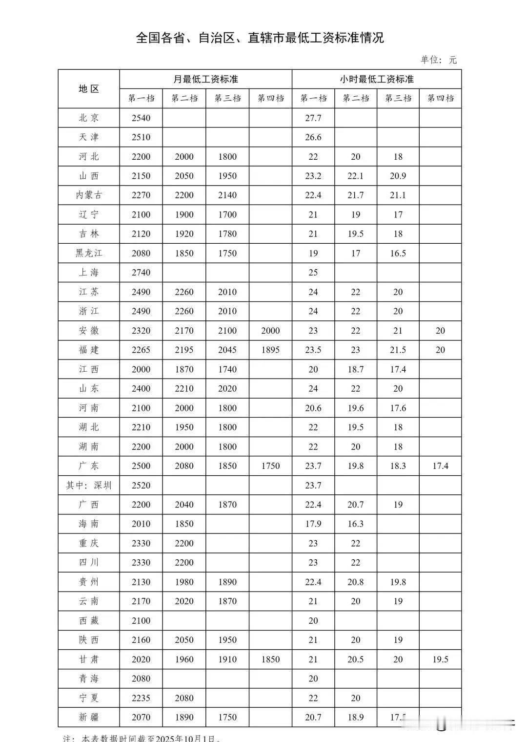 2025年全国工资普涨，打工人笑了，老板哭了？202