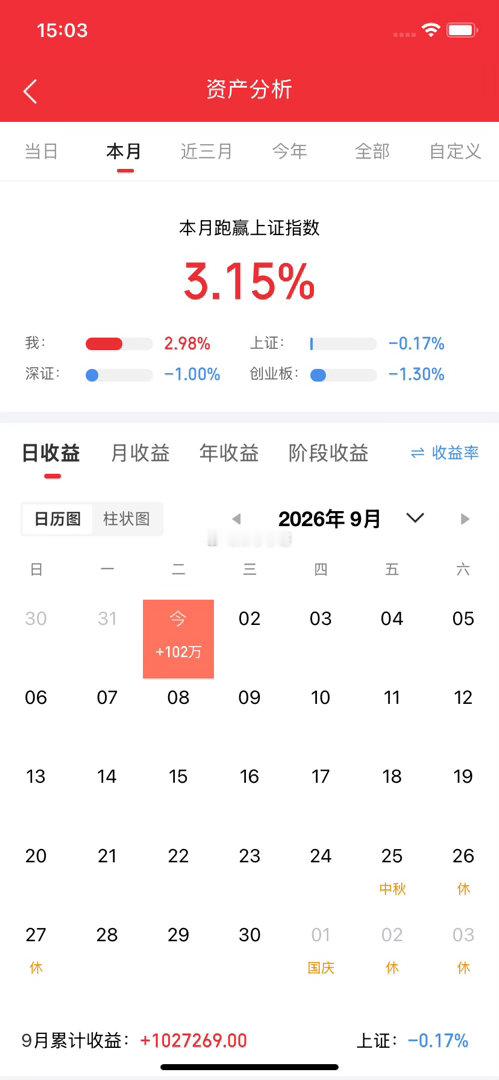 明天开始反弹。其实其他的都还好。就是龙一龙二。搞不懂为什么造死里跌，说什么现房销