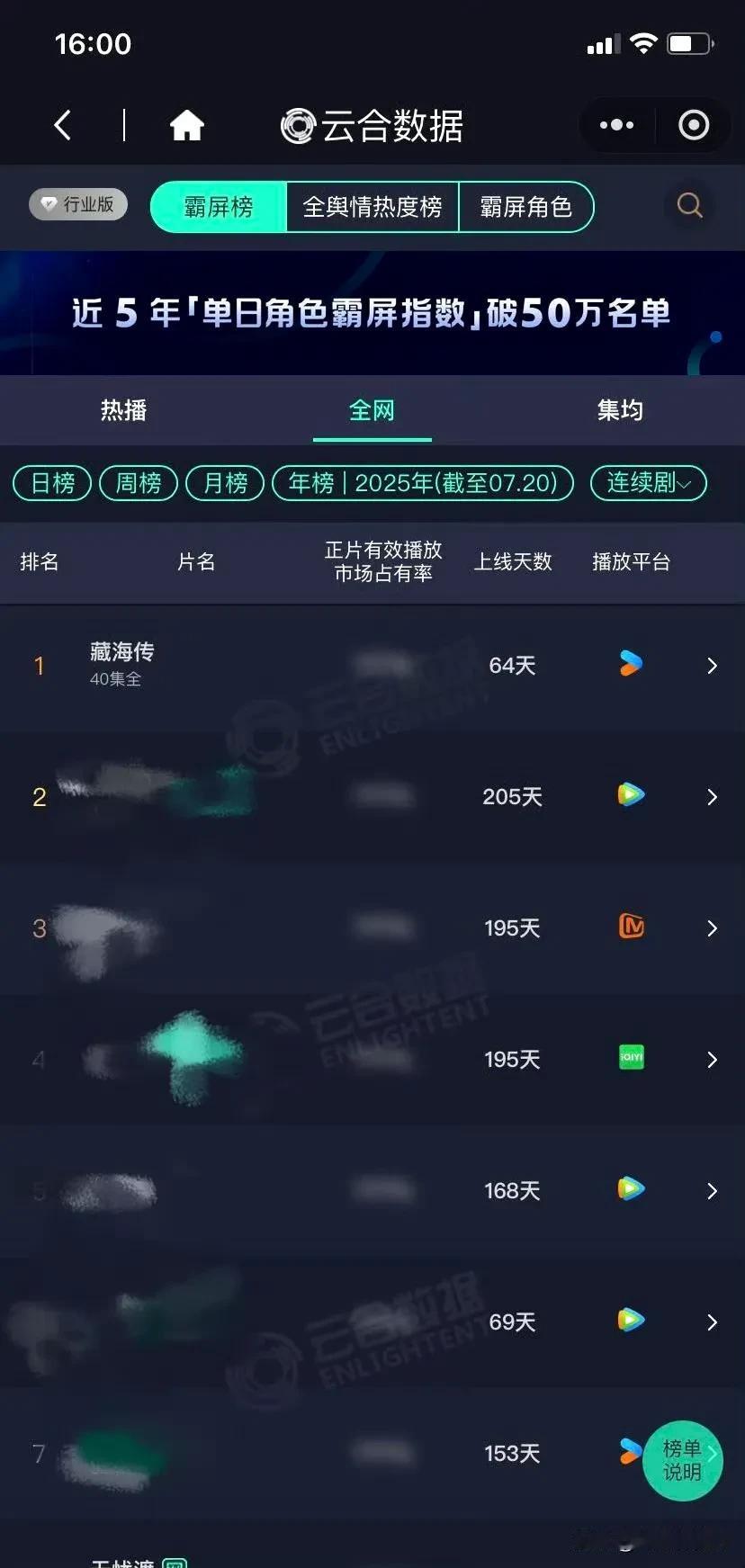 肖战《藏海传》开播两个月，登顶云和年榜第一肖战藏海传那些预测唱衰的现在看来就是