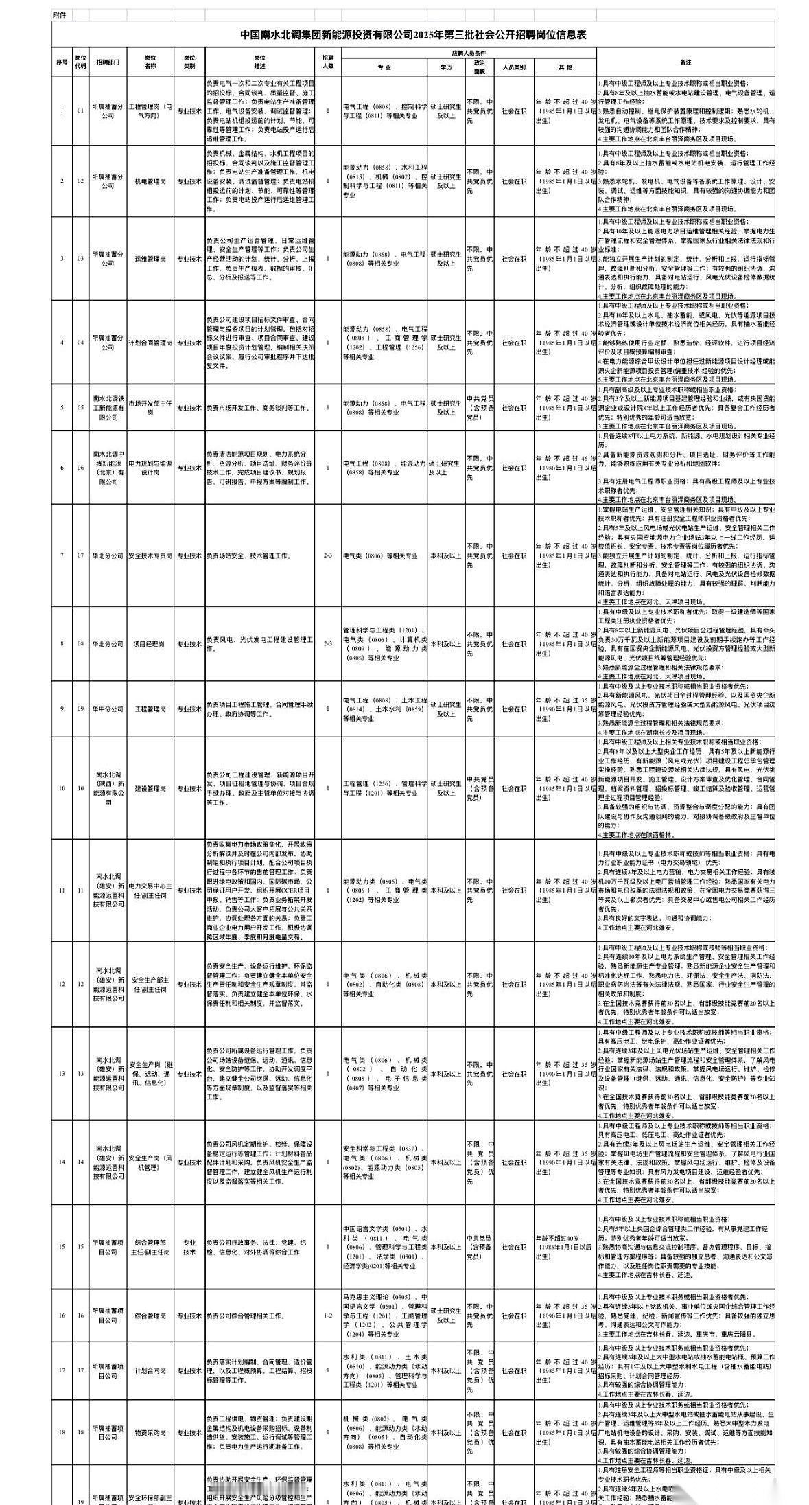 刚刷手机，心脏漏跳了一拍。南水北调，对，就是那个你我知道的、堪称世纪工程的南水