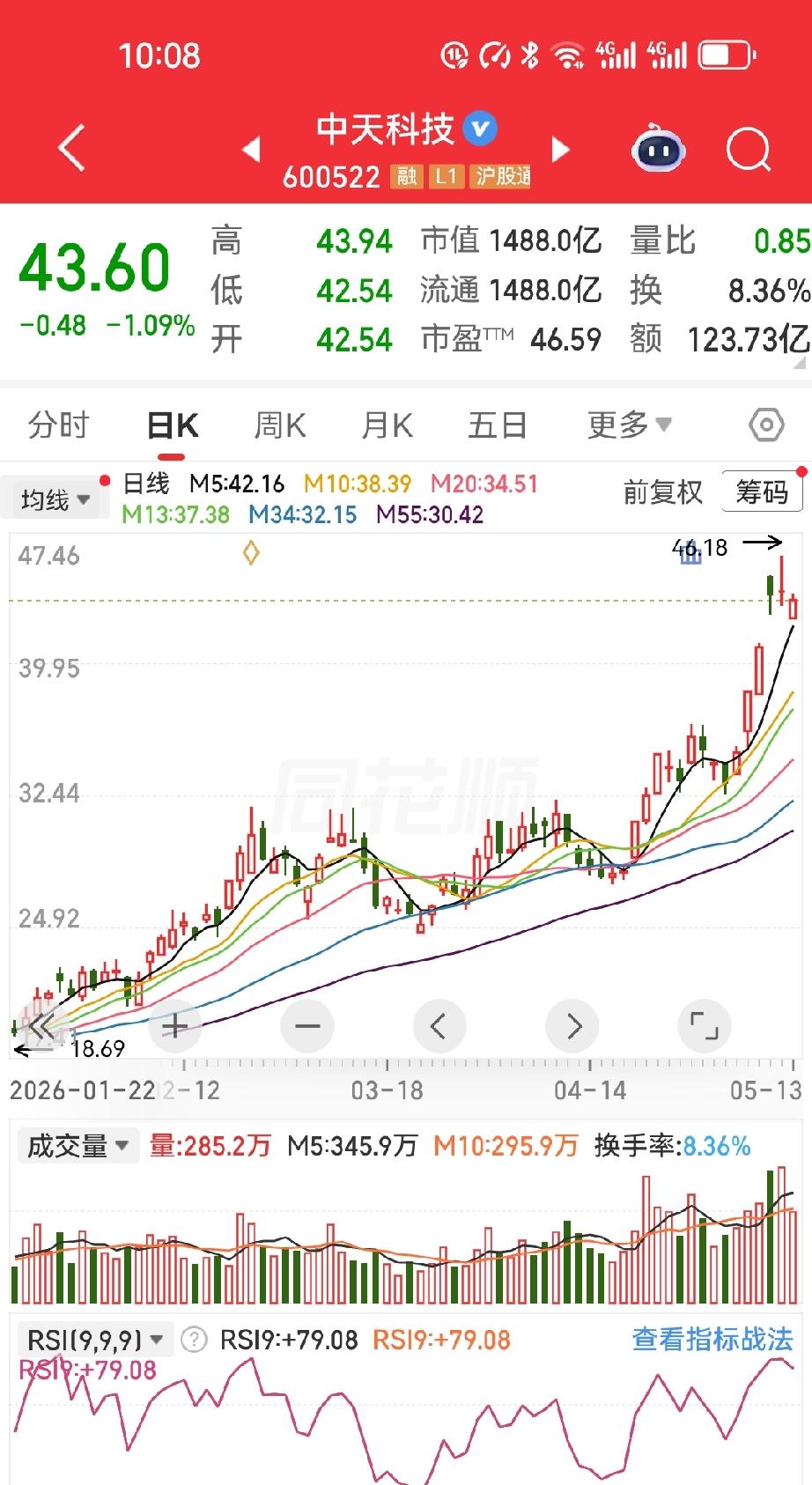 中天科技，这事儿咱得掰扯掰扯。能被华为拉进朋友圈、一起搞光纤量产的公司，底子肯定